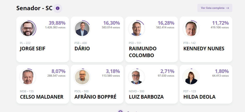 Jorge Seif é eleito para o Senado por Santa Catarina