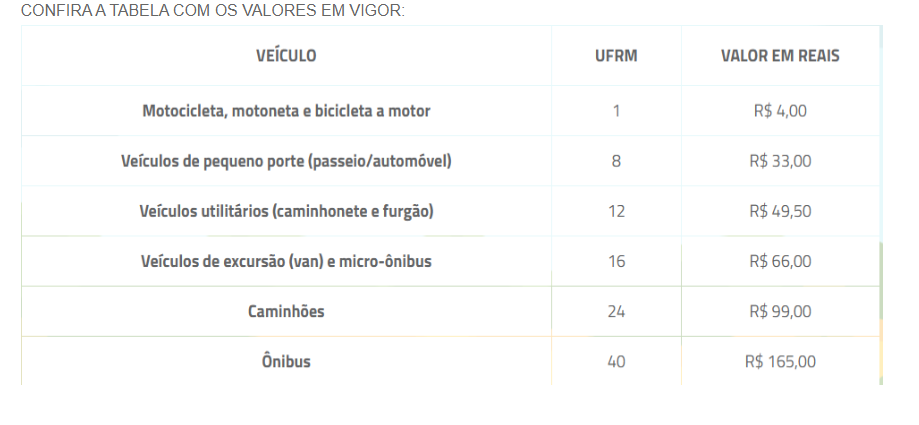Inicia cobrança da TPA em Bombinhas