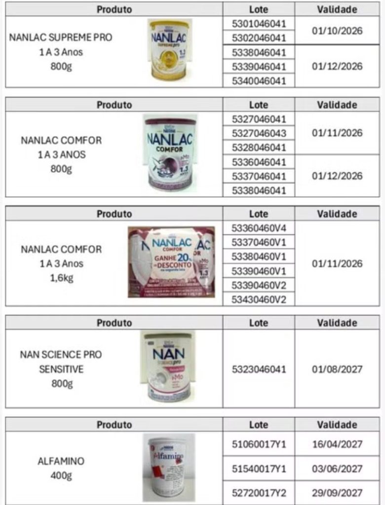 Procon de Brusque alerta para proibição de lotes de fórmulas infantis da Nestlé